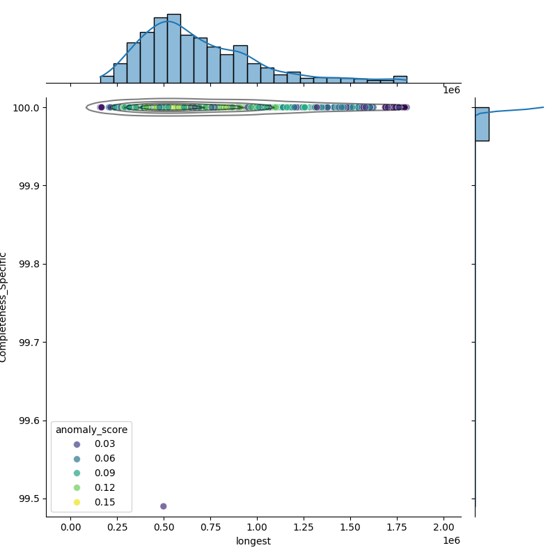 Vibrio vulnificus_filt_longest_Completeness_Specific.png